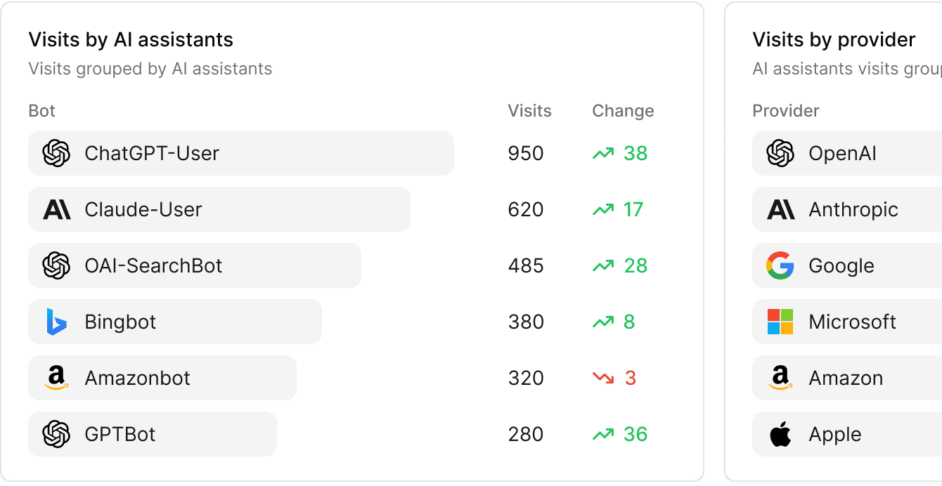 Illustrated AI analytics chart