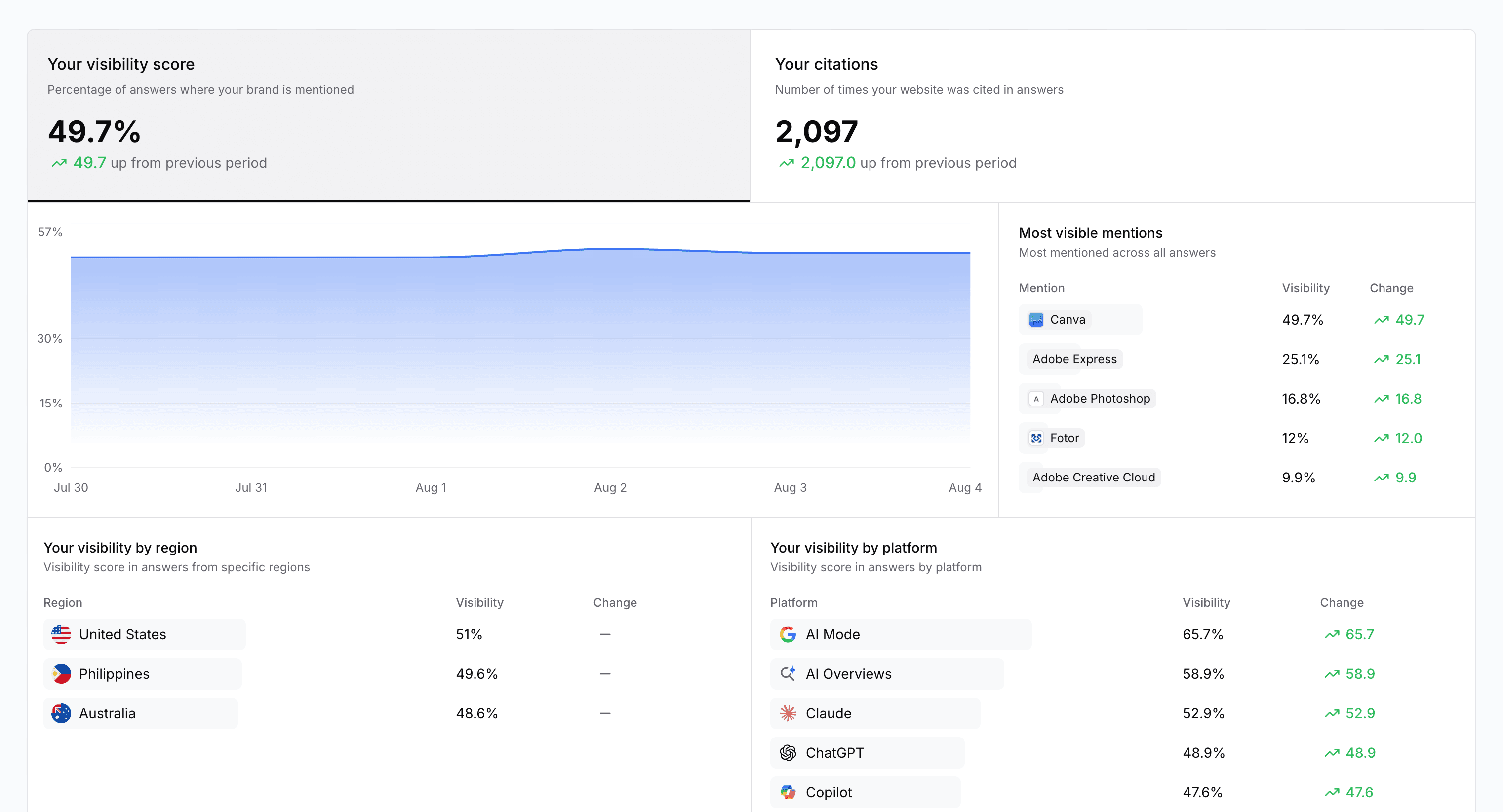 Screenshot of project overviews in Hall